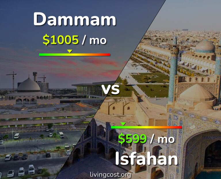 Cost of living in Dammam vs Isfahan infographic