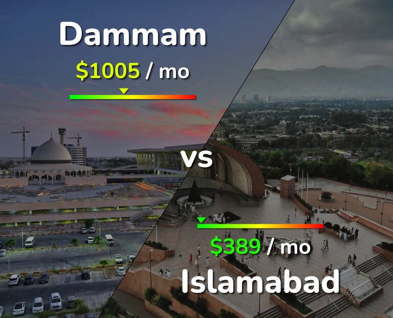 Cost of living in Dammam vs Islamabad infographic