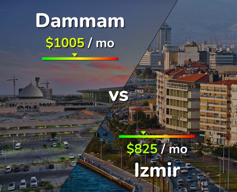 Cost of living in Dammam vs Izmir infographic