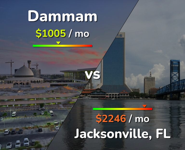 Cost of living in Dammam vs Jacksonville infographic