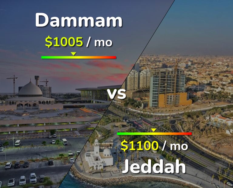 Cost of living in Dammam vs Jeddah infographic