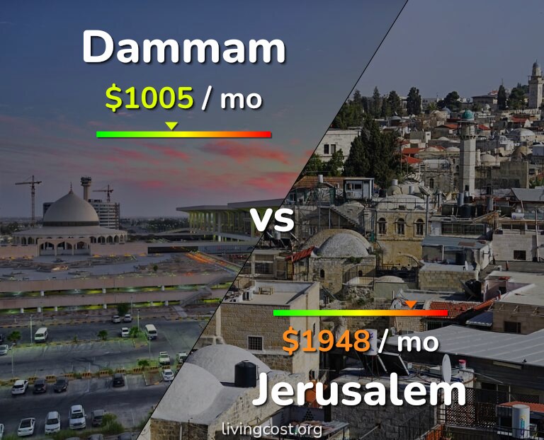 Cost of living in Dammam vs Jerusalem infographic