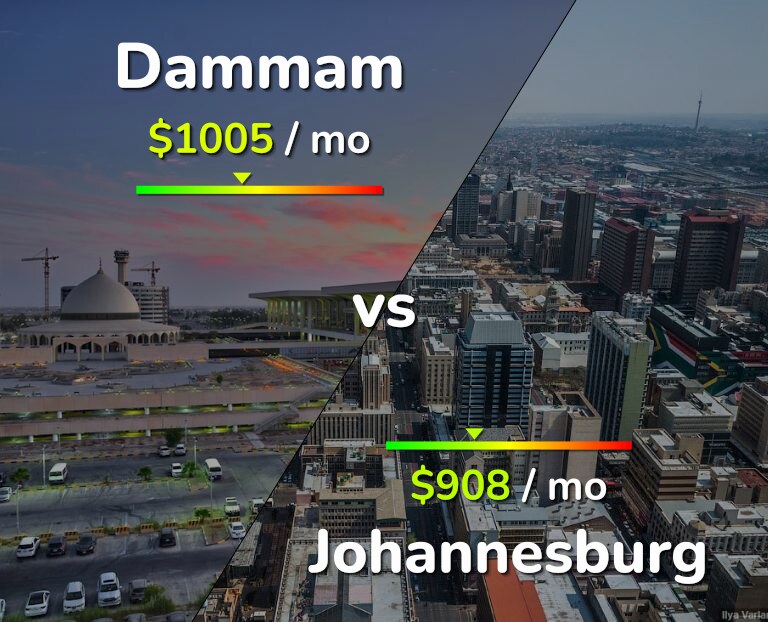 Cost of living in Dammam vs Johannesburg infographic