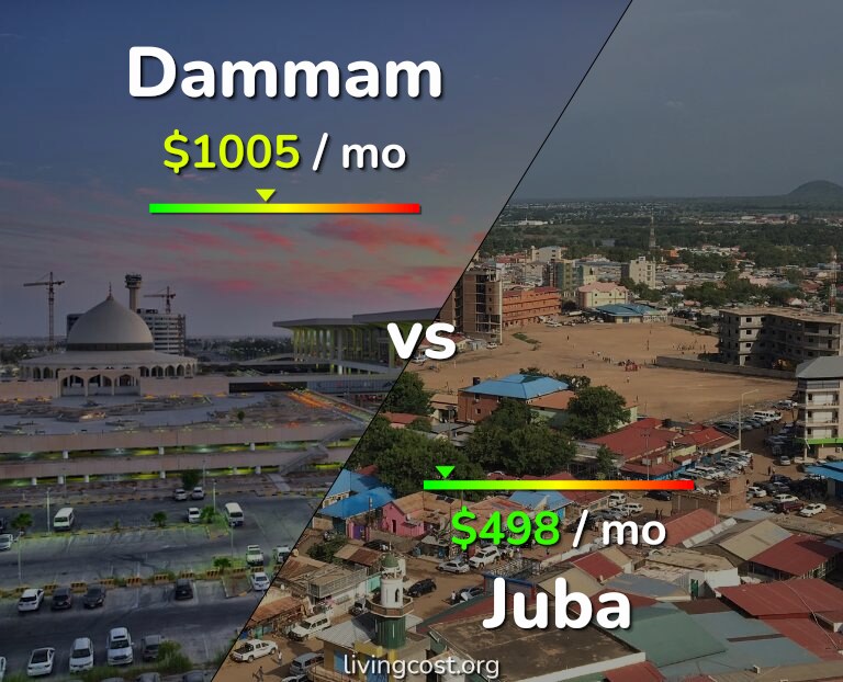 Cost of living in Dammam vs Juba infographic