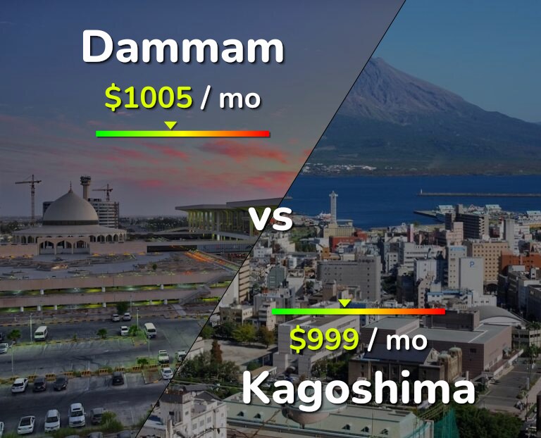 Cost of living in Dammam vs Kagoshima infographic