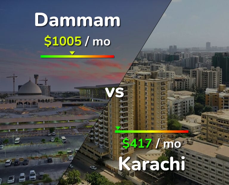 Cost of living in Dammam vs Karachi infographic