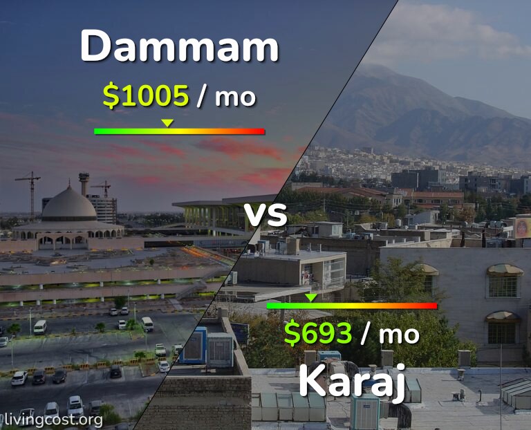 Cost of living in Dammam vs Karaj infographic