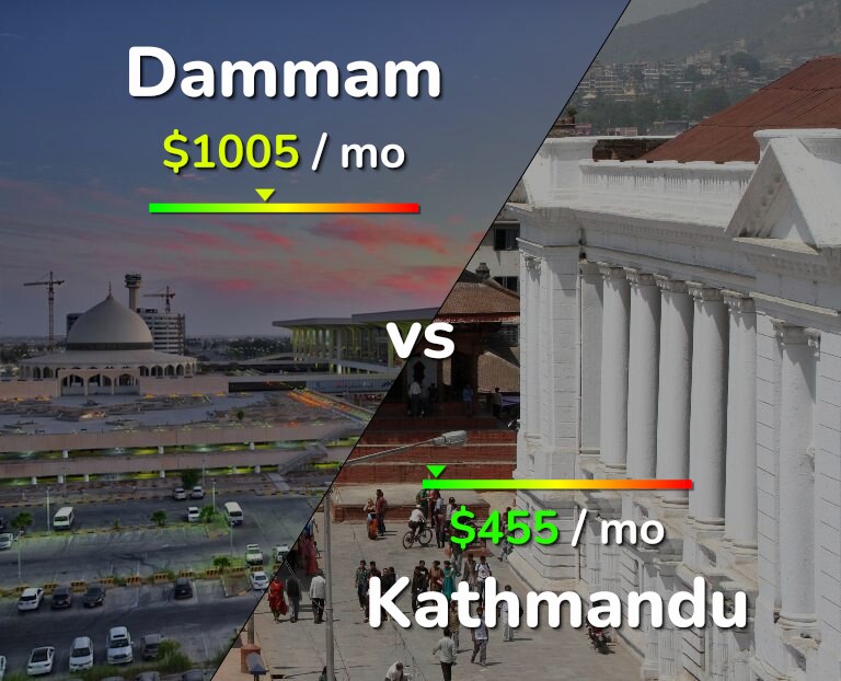Cost of living in Dammam vs Kathmandu infographic