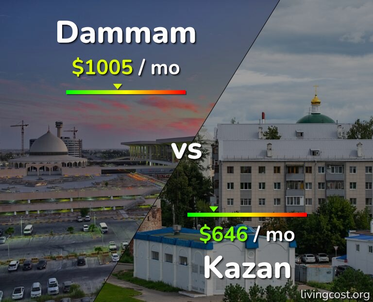 Cost of living in Dammam vs Kazan infographic