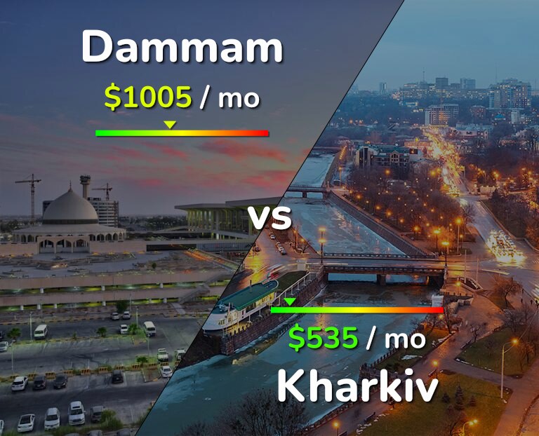 Cost of living in Dammam vs Kharkiv infographic