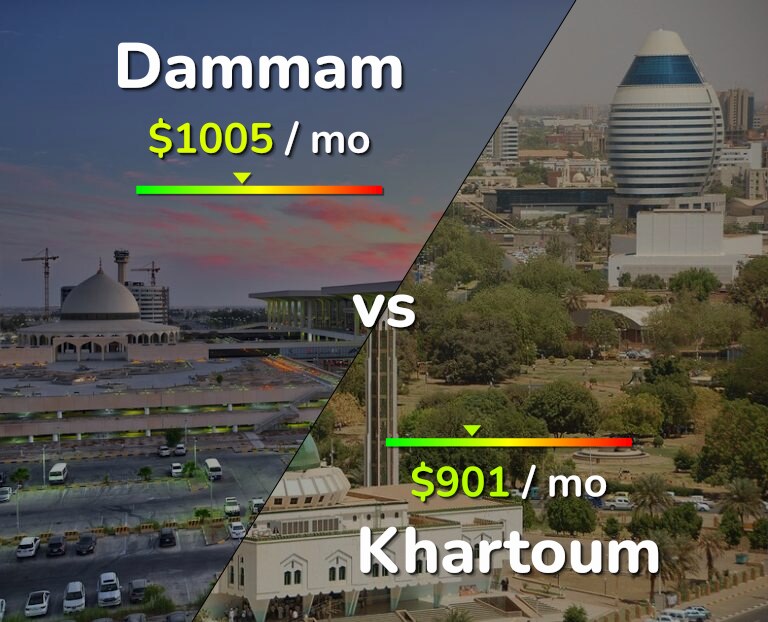 Cost of living in Dammam vs Khartoum infographic