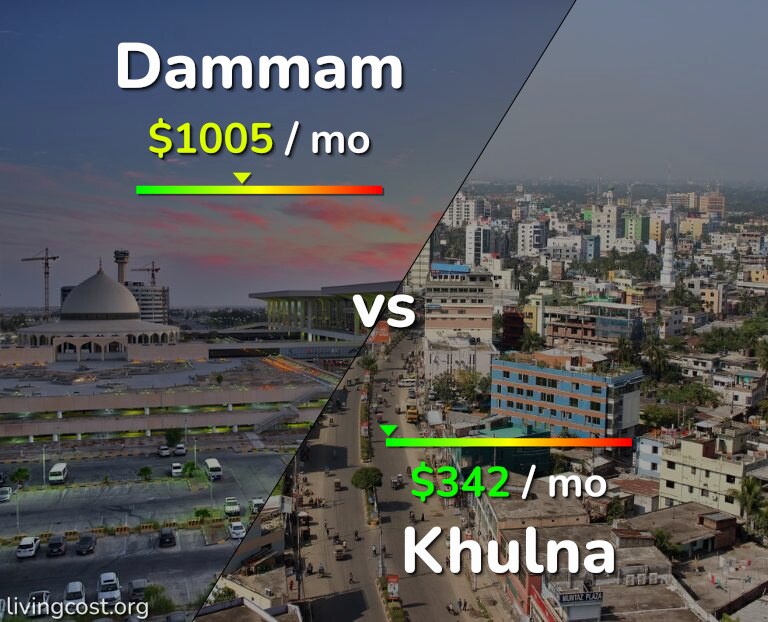 Cost of living in Dammam vs Khulna infographic