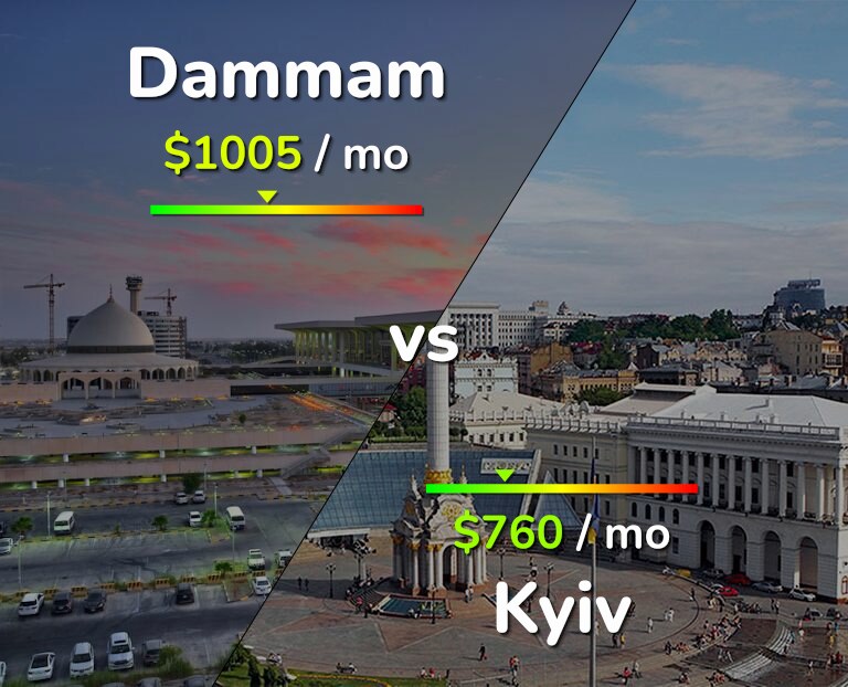 Cost of living in Dammam vs Kyiv infographic