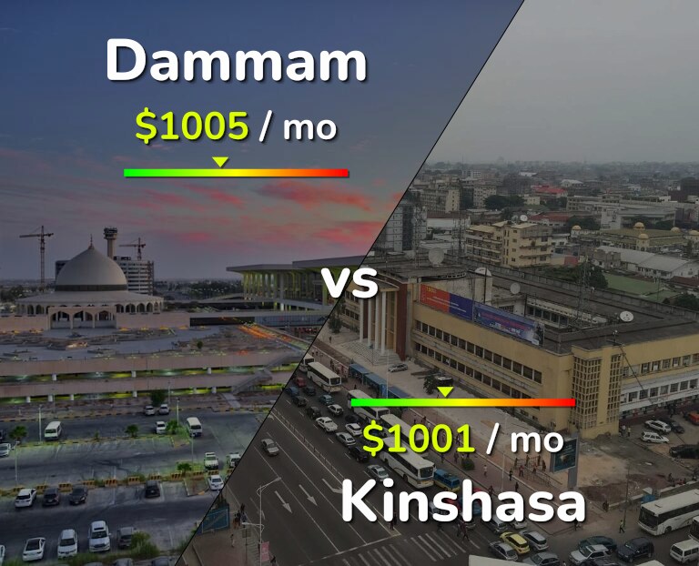 Cost of living in Dammam vs Kinshasa infographic
