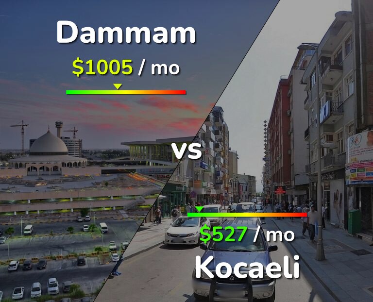 Cost of living in Dammam vs Kocaeli infographic
