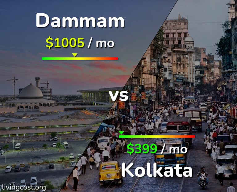 Cost of living in Dammam vs Kolkata infographic