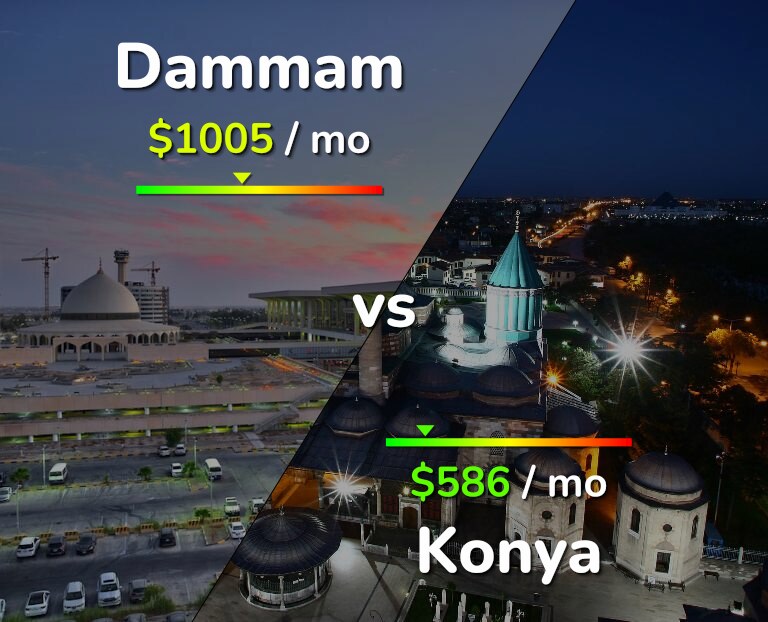 Cost of living in Dammam vs Konya infographic