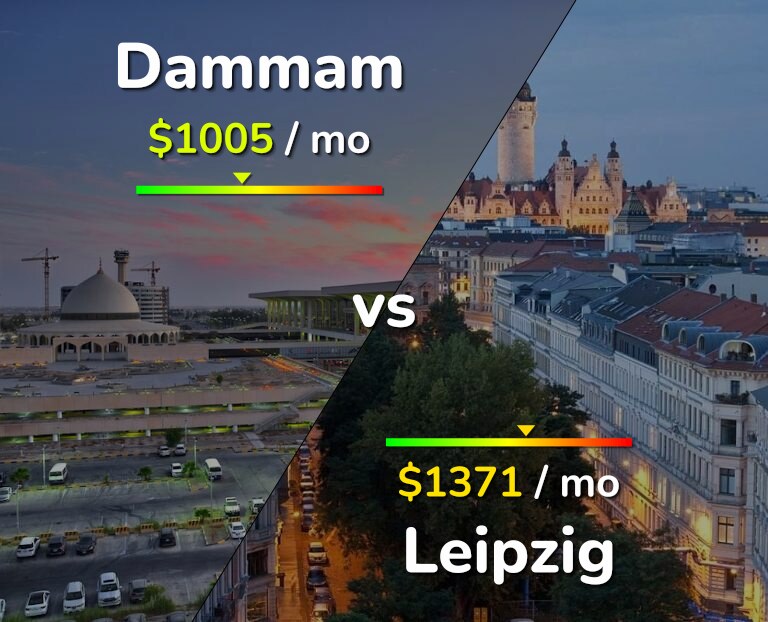 Cost of living in Dammam vs Leipzig infographic