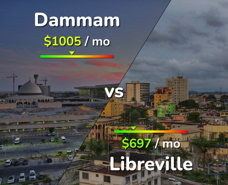 Cost of living in Dammam vs Libreville infographic
