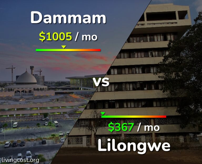 Cost of living in Dammam vs Lilongwe infographic