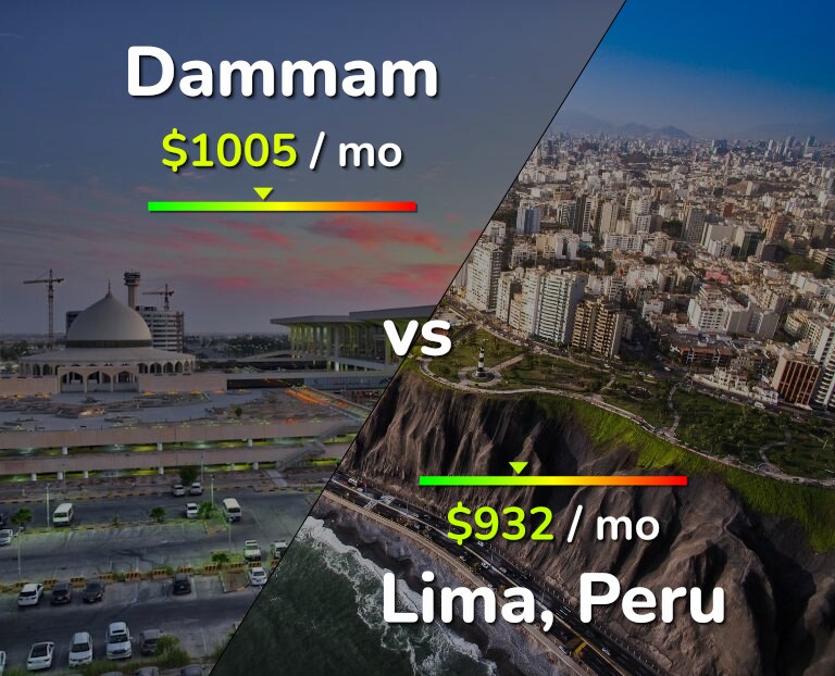 Cost of living in Dammam vs Lima infographic
