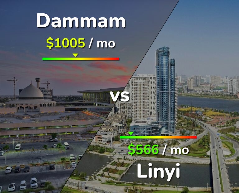 Cost of living in Dammam vs Linyi infographic