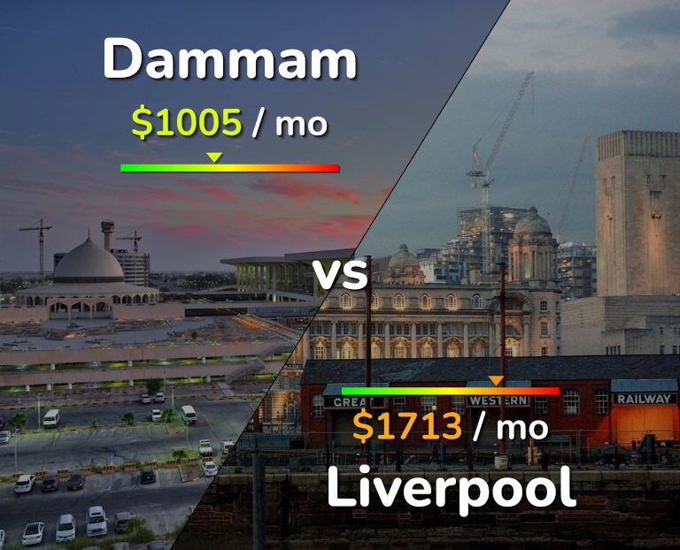 Cost of living in Dammam vs Liverpool infographic