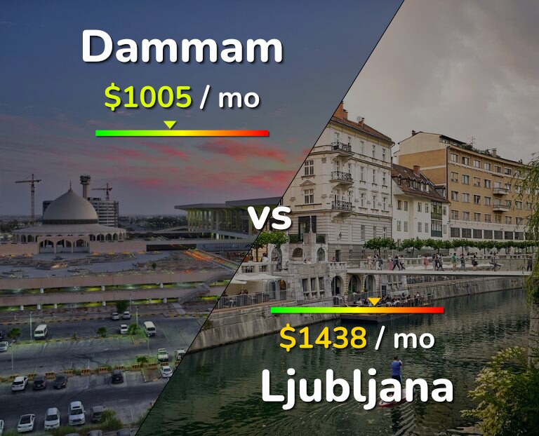 Cost of living in Dammam vs Ljubljana infographic