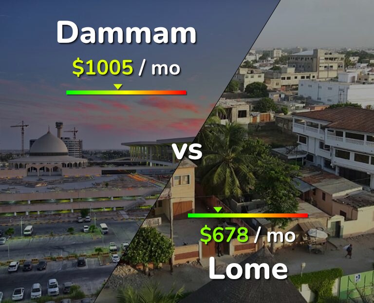 Cost of living in Dammam vs Lome infographic