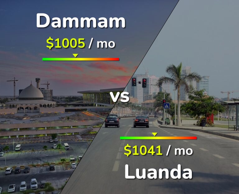 Cost of living in Dammam vs Luanda infographic