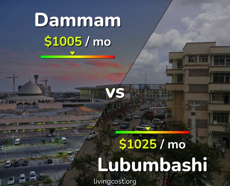 Cost of living in Dammam vs Lubumbashi infographic
