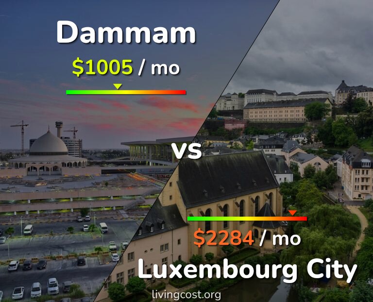 Cost of living in Dammam vs Luxembourg City infographic