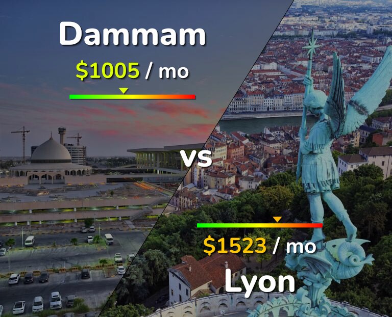 Cost of living in Dammam vs Lyon infographic