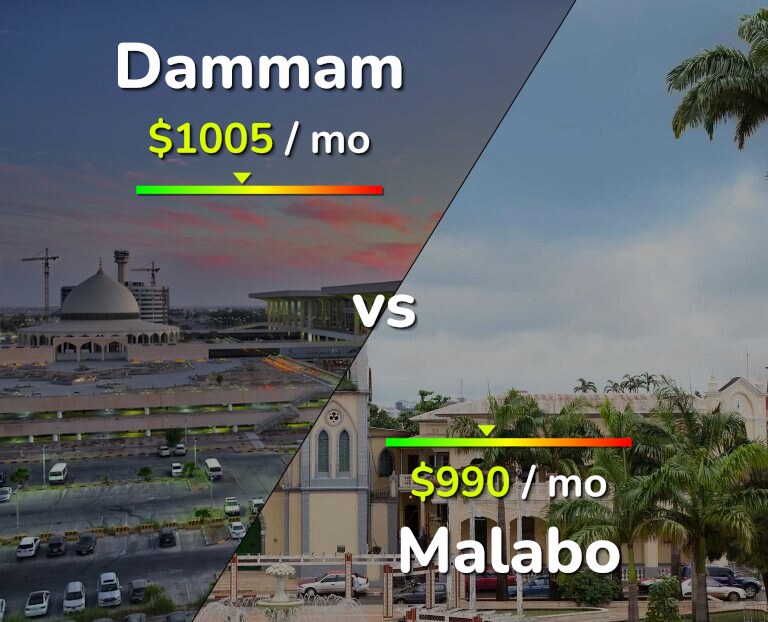 Cost of living in Dammam vs Malabo infographic