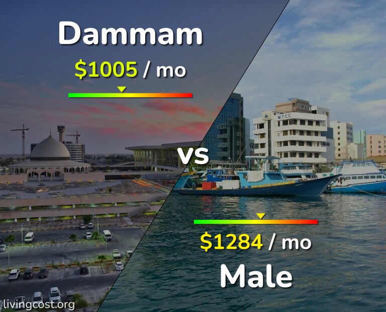 Cost of living in Dammam vs Male infographic