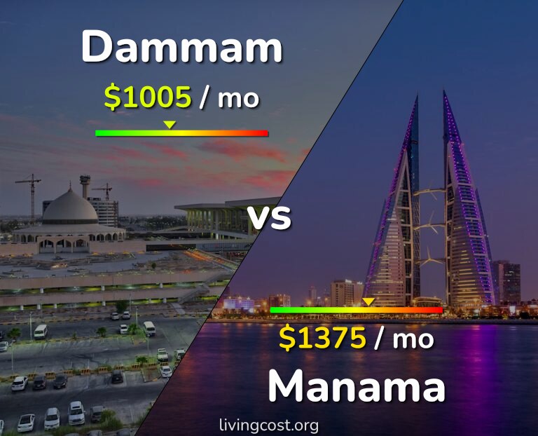 Cost of living in Dammam vs Manama infographic
