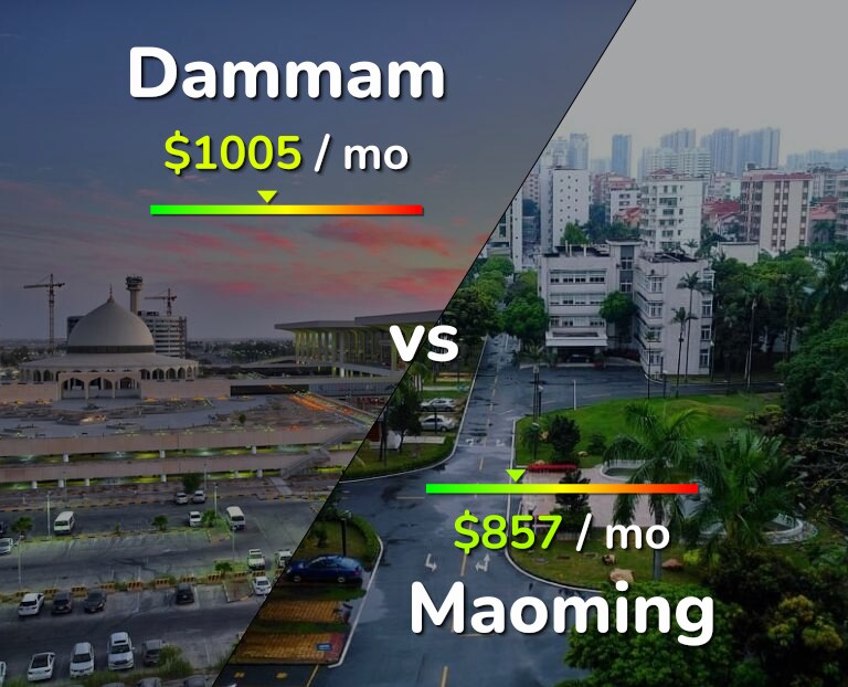Cost of living in Dammam vs Maoming infographic