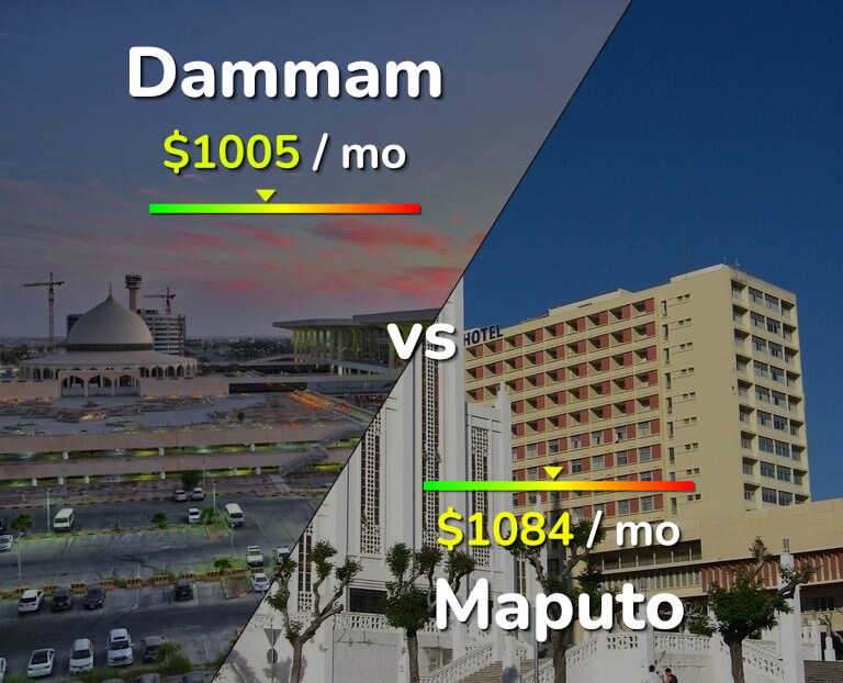 Cost of living in Dammam vs Maputo infographic