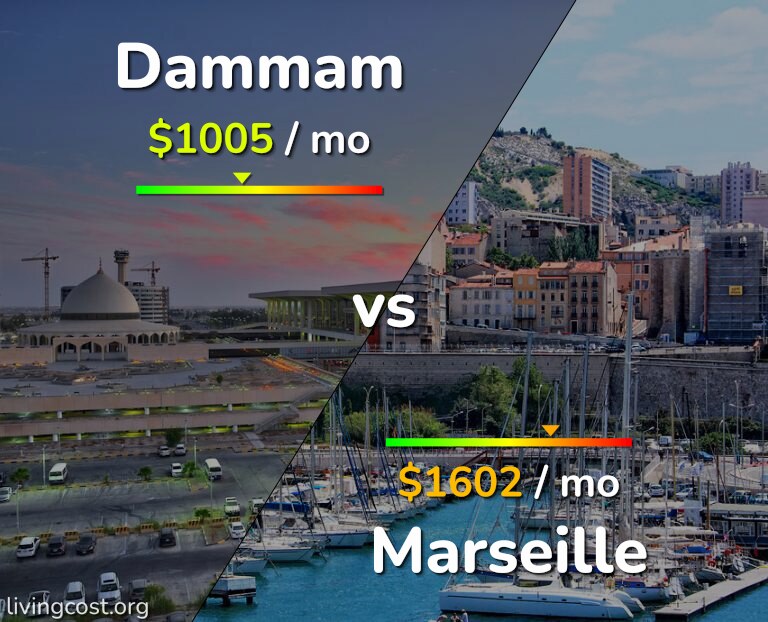 Cost of living in Dammam vs Marseille infographic