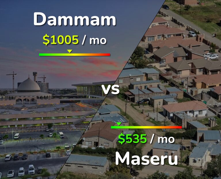 Cost of living in Dammam vs Maseru infographic