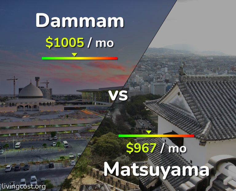 Cost of living in Dammam vs Matsuyama infographic