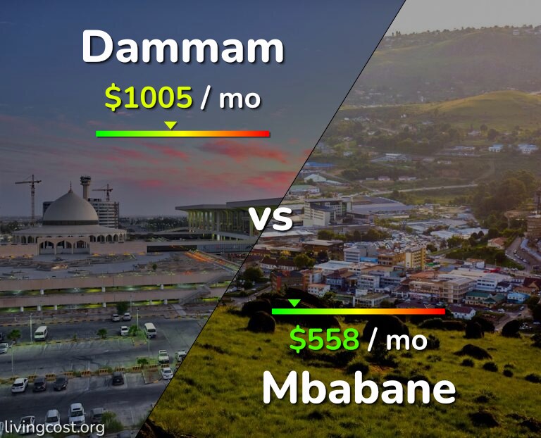 Cost of living in Dammam vs Mbabane infographic