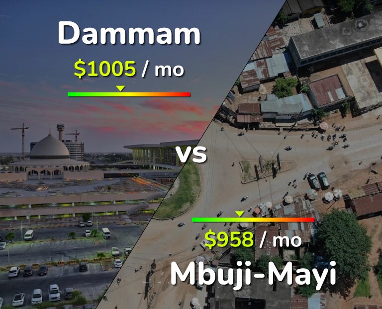 Cost of living in Dammam vs Mbuji-Mayi infographic