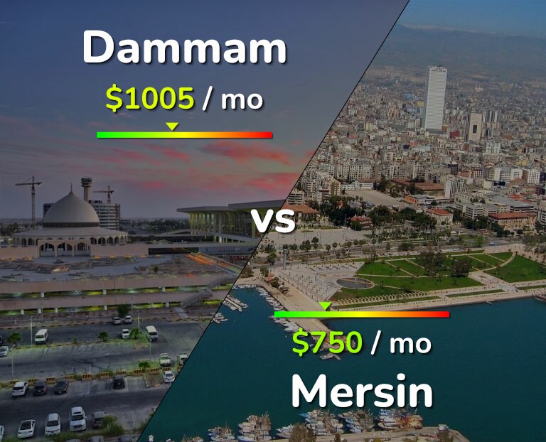 Cost of living in Dammam vs Mersin infographic