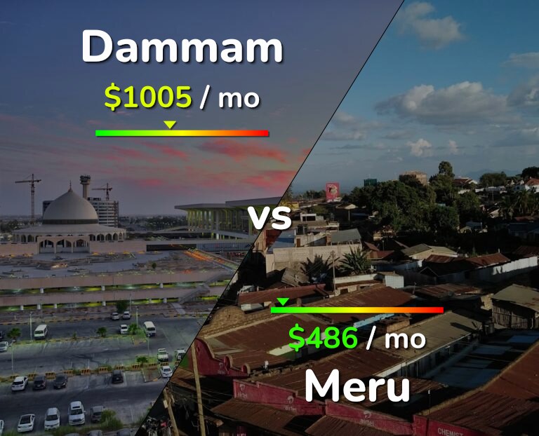 Cost of living in Dammam vs Meru infographic