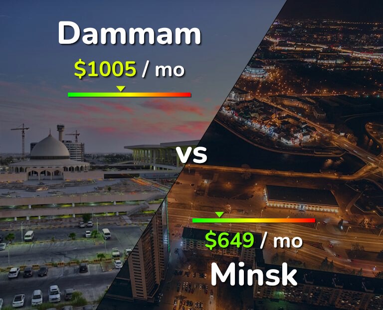 Cost of living in Dammam vs Minsk infographic