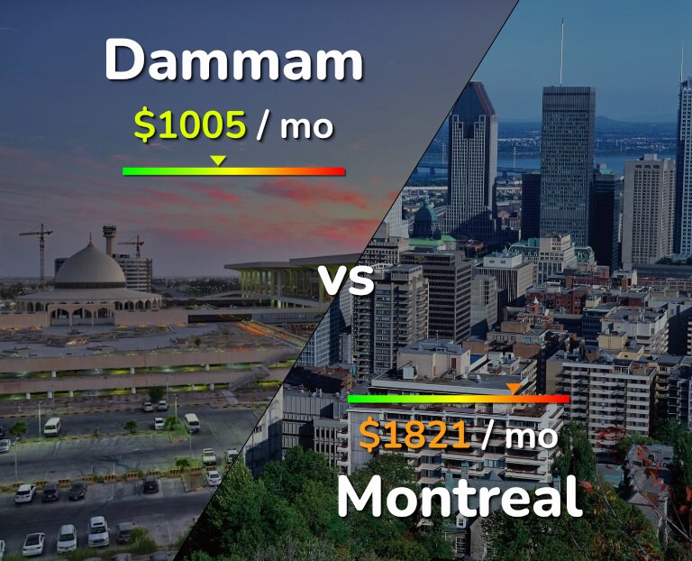 Cost of living in Dammam vs Montreal infographic