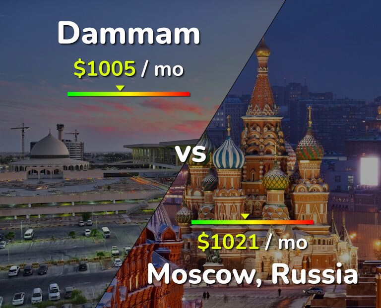 Cost of living in Dammam vs Moscow infographic