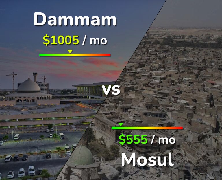 Cost of living in Dammam vs Mosul infographic
