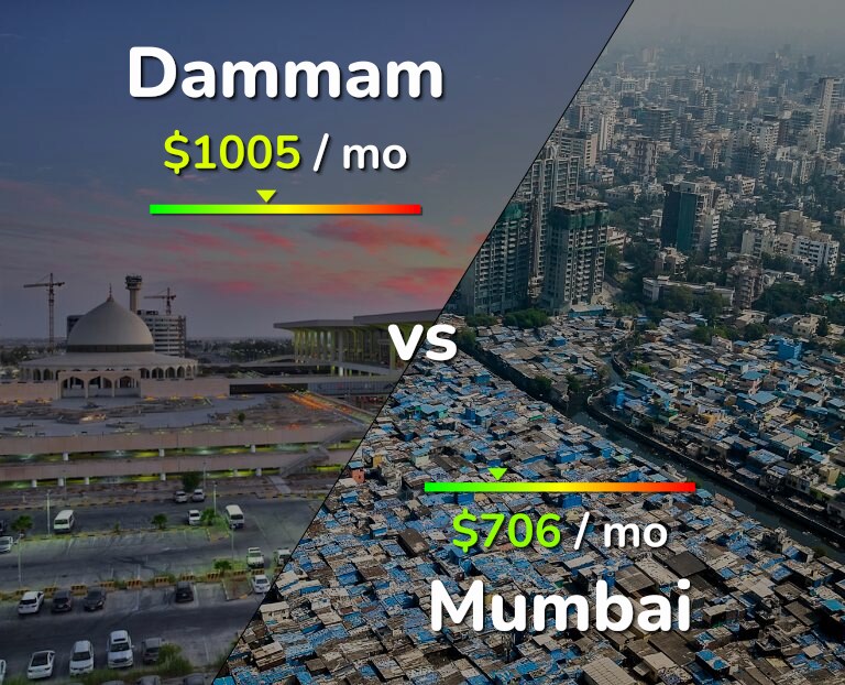 Cost of living in Dammam vs Mumbai infographic